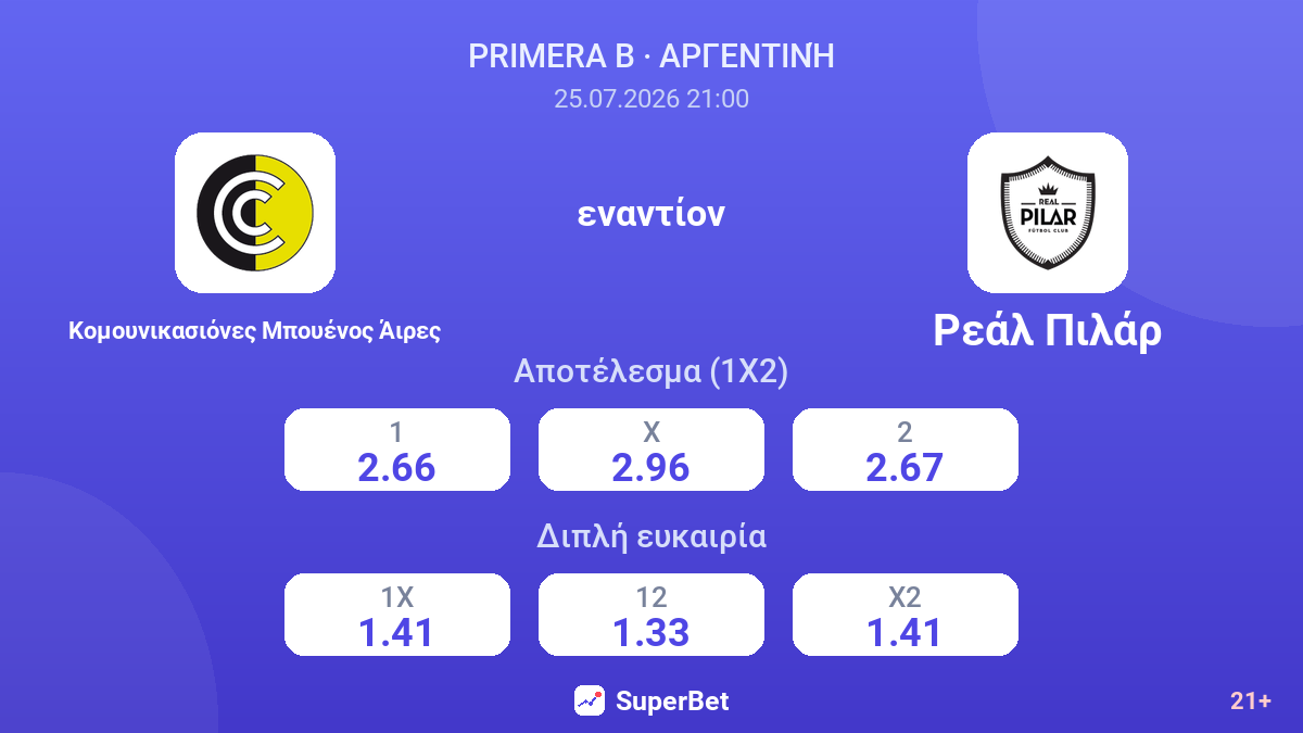 Κομουνικασιόνες Μπουένος Άιρες εναντίον Ρεάλ Πιλάρ — αποδόσεις