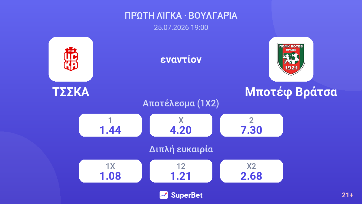 ΤΣΣΚΑ εναντίον Μποτέφ Βράτσα — αποδόσεις