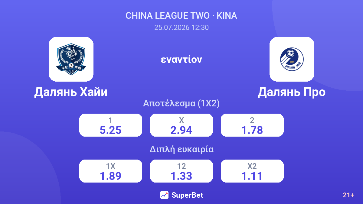 Νταλιάν Χάιι εναντίον Νταλιάν Προ — αποδόσεις