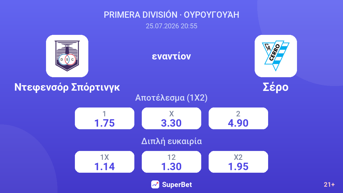 Ντεφενσόρ Σπόρτινγκ εναντίον Σέρο — αποδόσεις