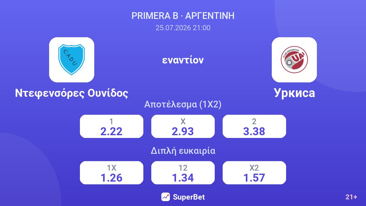 Ντεφενσόρες Ουνίδος εναντίον Ουρκίσα — αποδόσεις