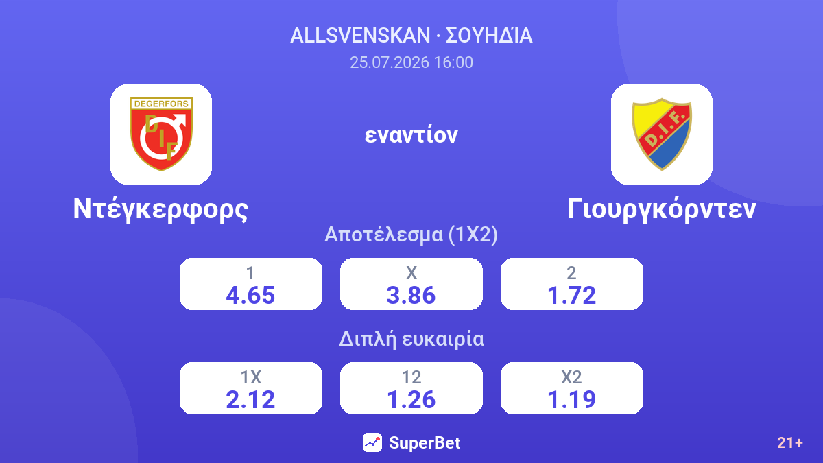 Ντέγκερφορς εναντίον Γιουργκόρντεν — αποδόσεις