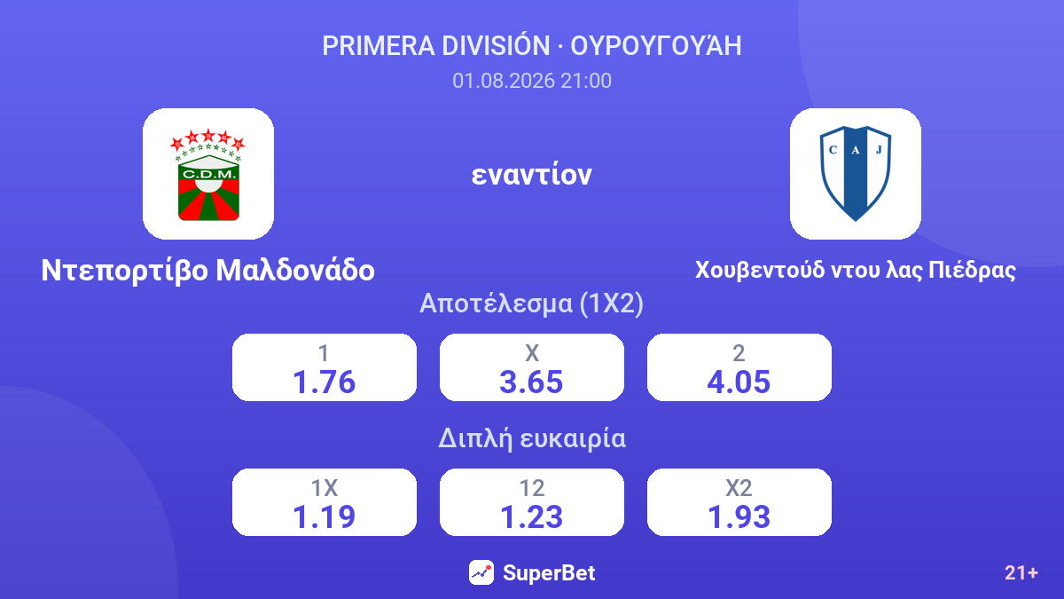 Ντεπορτίβο Μαλδονάδο εναντίον Χουβεντούδ ντου λας Πιέδρας — αποδόσεις
