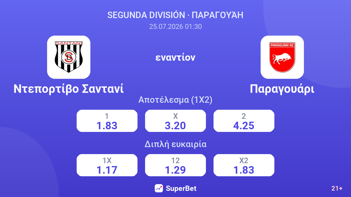Ντεπορτίβο Σαντανί εναντίον Παραγουάρι — αποδόσεις