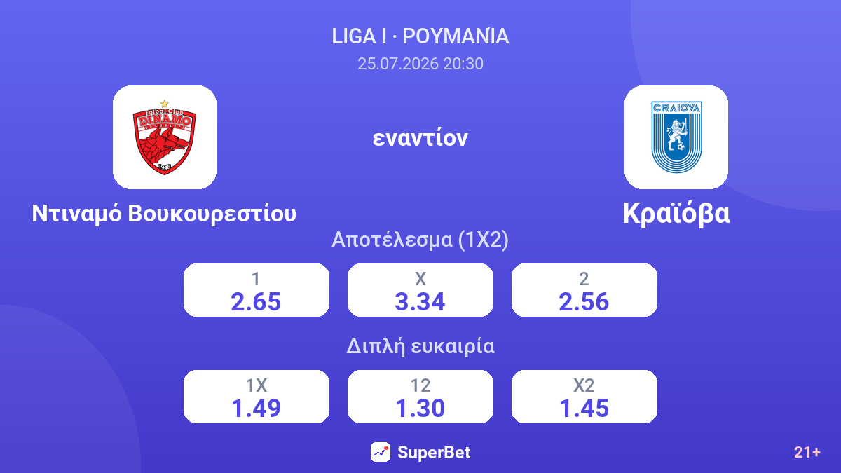 Ντιναμό Βουκουρεστίου εναντίον Κραϊόβα — αποδόσεις