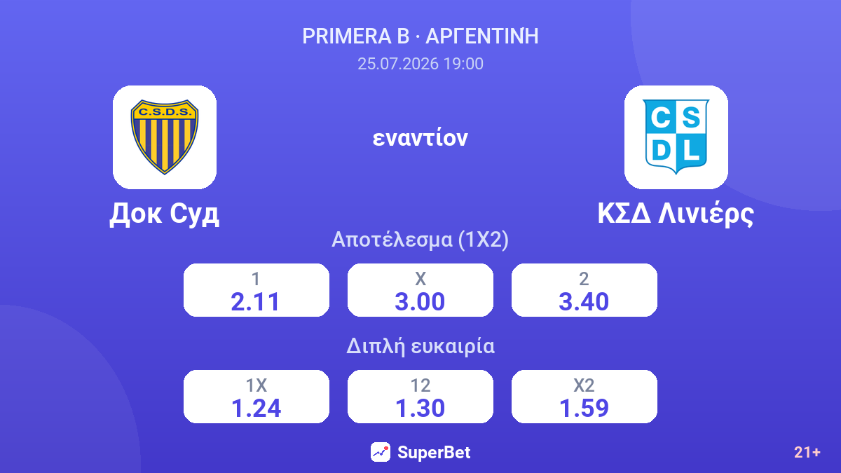 Ντοκ Σουντ εναντίον ΚΣΔ Λινιέρς — αποδόσεις