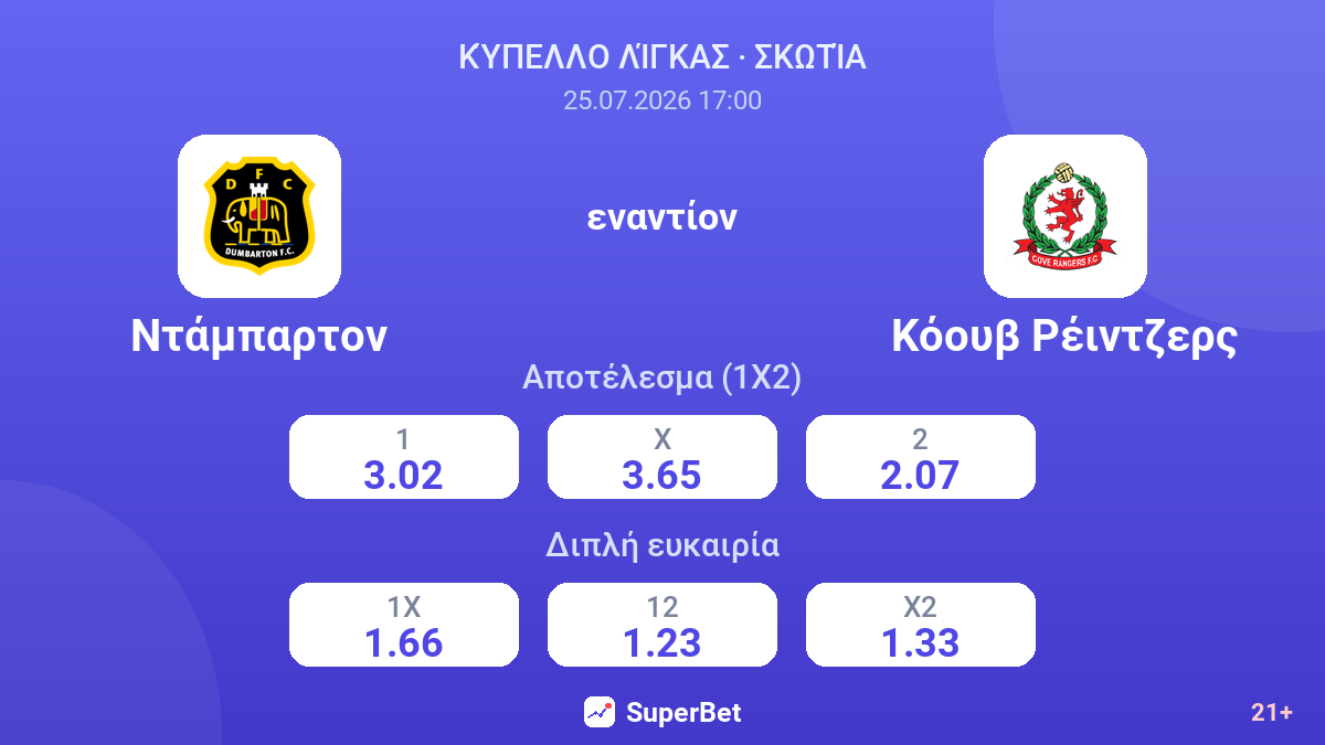 Ντάμπαρτον εναντίον Κόουβ Ρέιντζερς — αποδόσεις