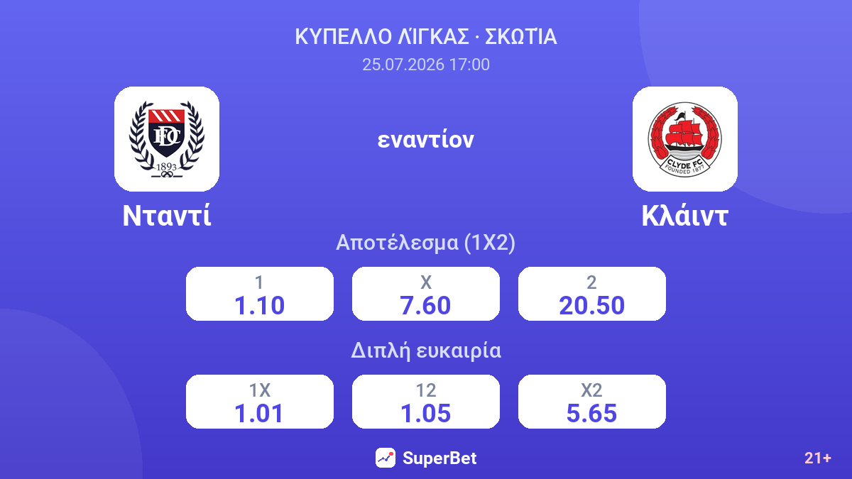 Νταντί εναντίον Κλάιντ — αποδόσεις