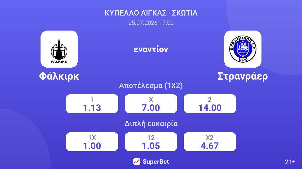 Φάλκιρκ εναντίον Στρανράερ — αποδόσεις