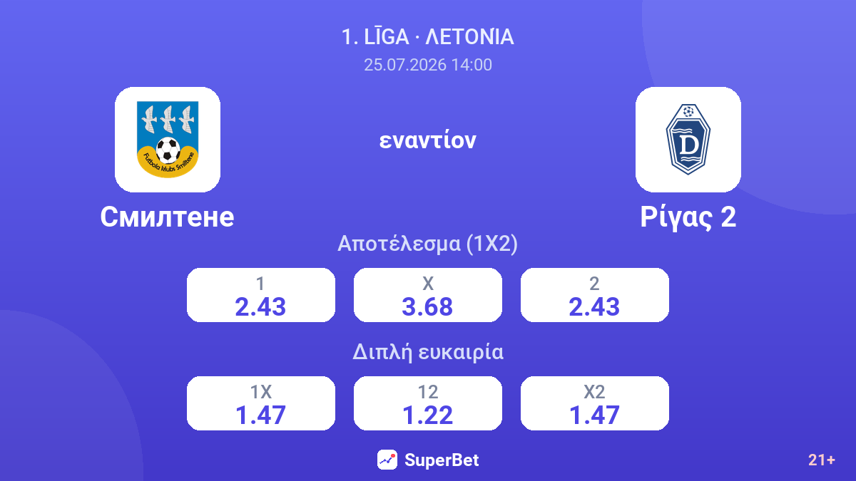 Σμιλτένε εναντίον Ρίγας 2 — αποδόσεις
