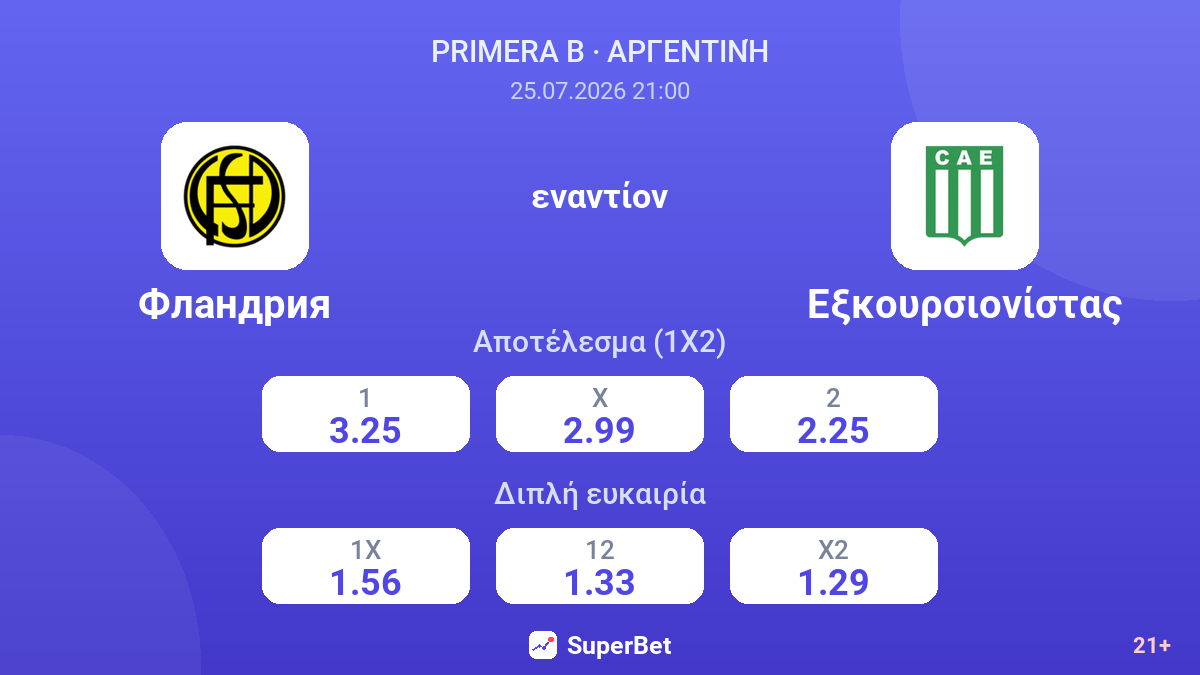 Φλάνδρια εναντίον Εξκουρσιονίστας — αποδόσεις