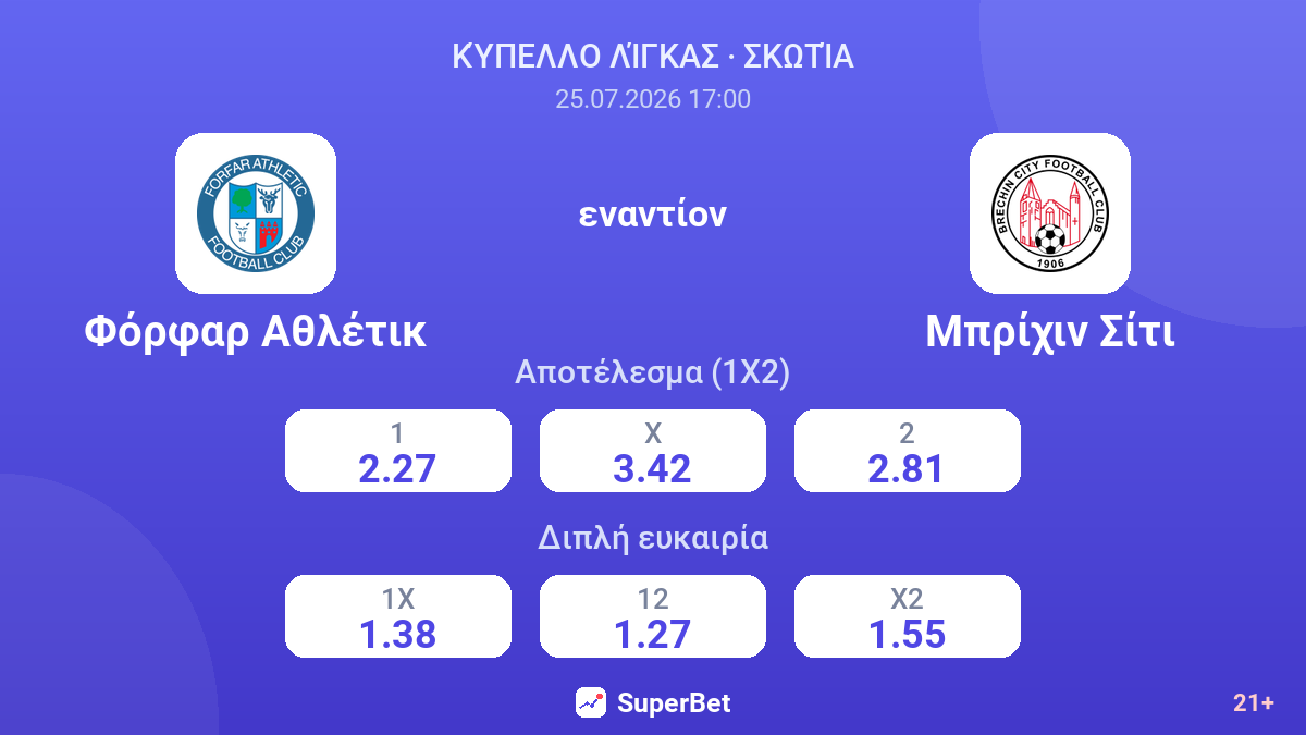 Φόρφαρ Αθλέτικ εναντίον Μπρίχιν Σίτι — αποδόσεις