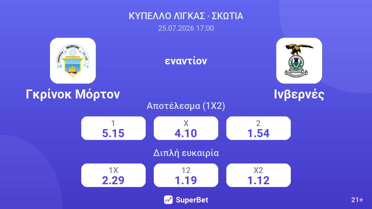 Γκρίνoκ Μόρτον εναντίον Ινβερνές — αποδόσεις