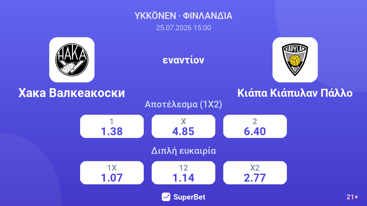 Χάκα Βάλκεακοσκι εναντίον Κιάπα Κιάπυλαν Πάλλο — αποδόσεις