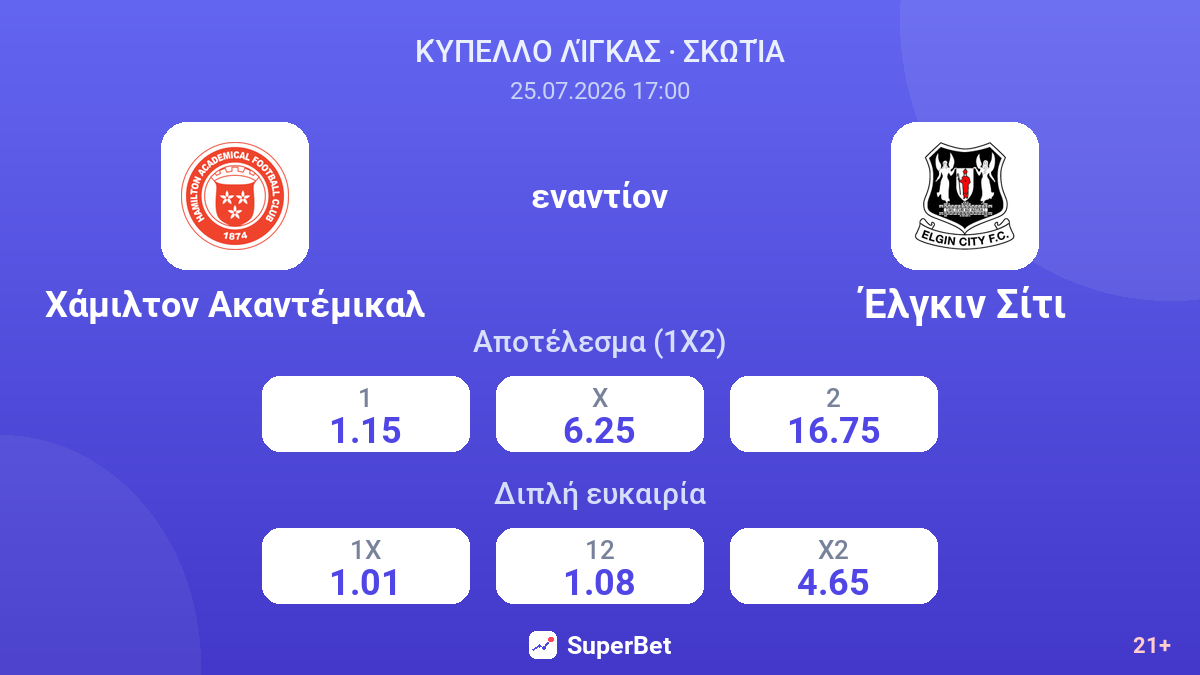 Χάμιλτον Ακαντέμικαλ εναντίον Έλγκιν Σίτι — αποδόσεις