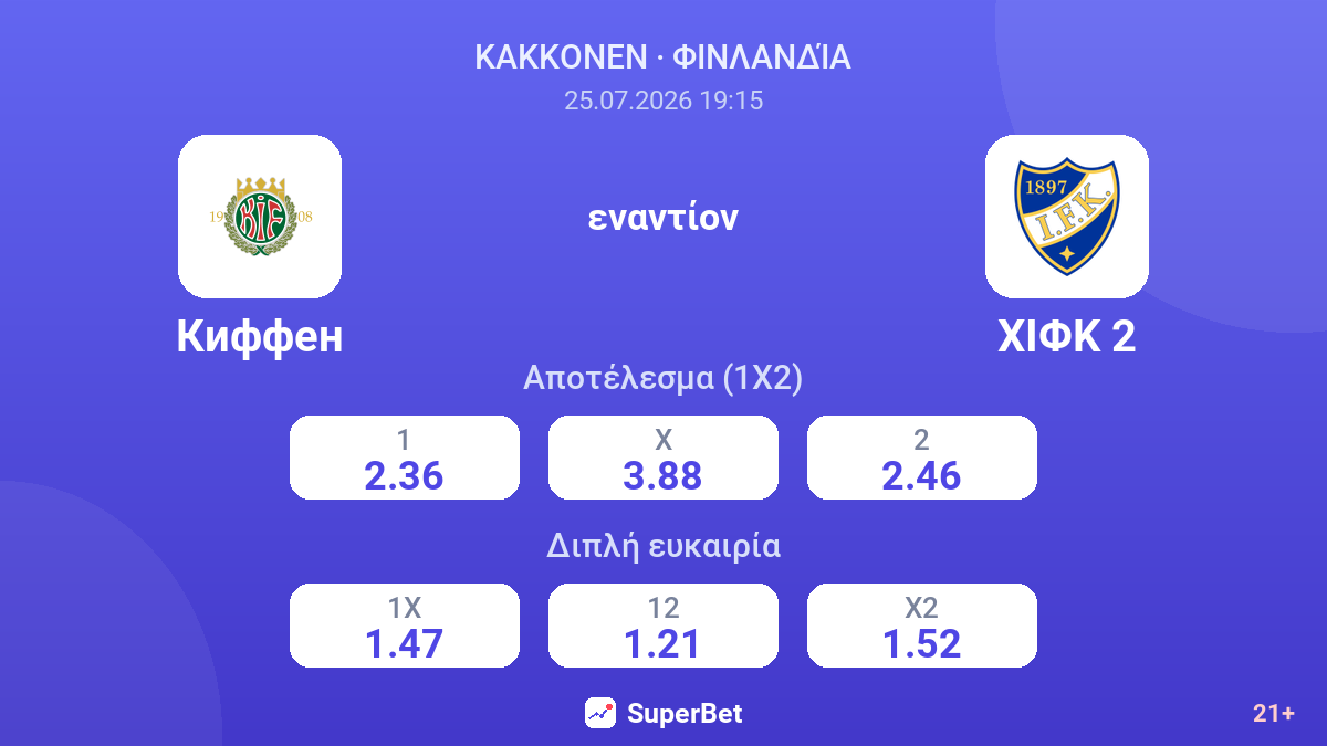 Κίφεν εναντίον ΧΙΦΚ 2 — αποδόσεις