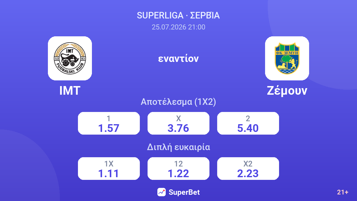 ΙΜΤ εναντίον Ζέμουν — αποδόσεις