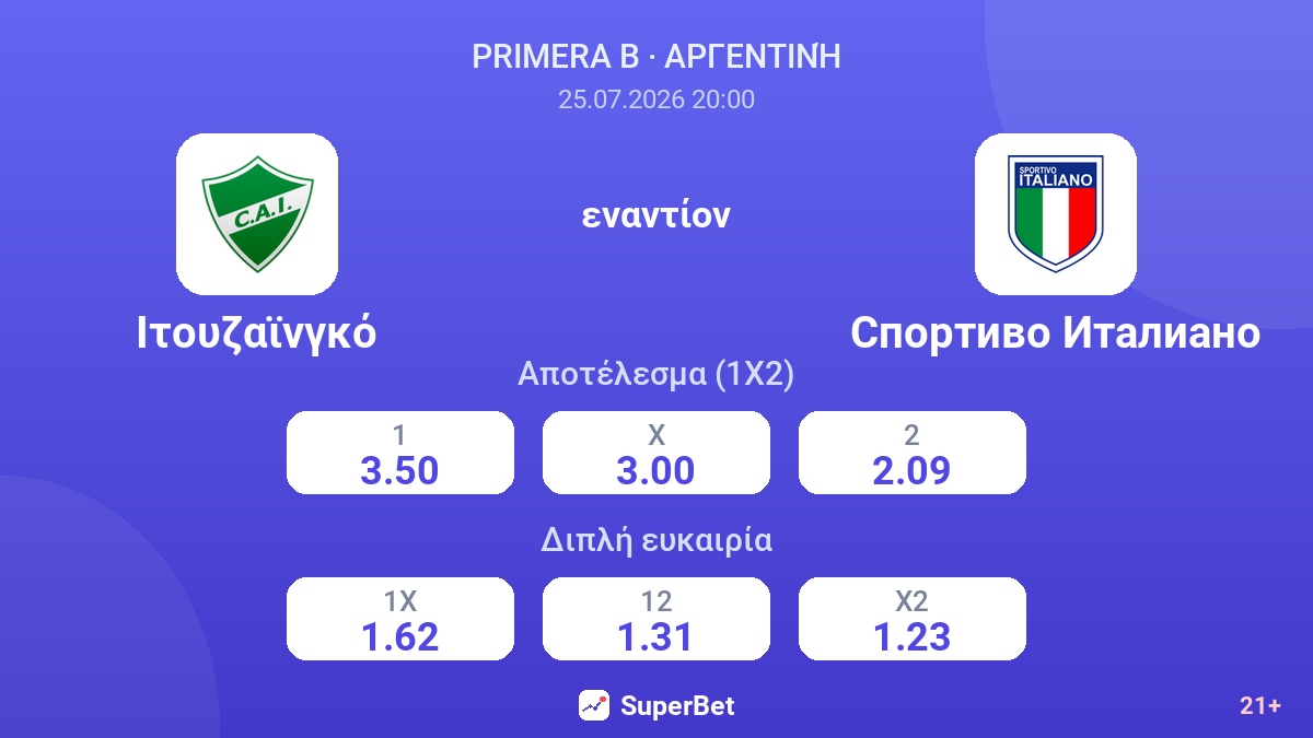 Ιτουζαϊνγκό εναντίον Σπορτίβο Ιταλιάνο — αποδόσεις