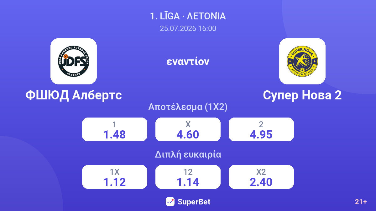 FSJUD Alberts εναντίον Super Nova 2 — αποδόσεις