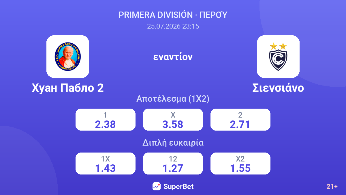 Χουάν Πάμπλο 2 εναντίον Σιενσιάνο — αποδόσεις
