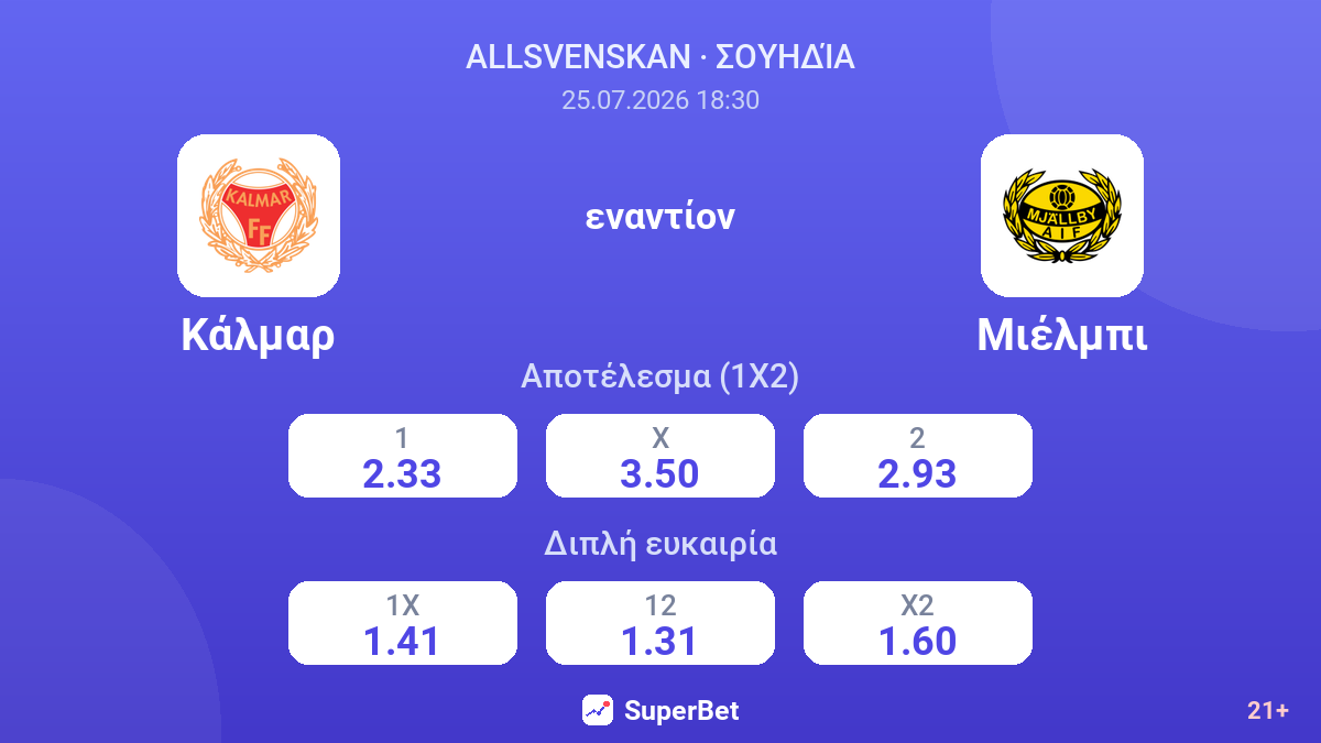 Κάλμαρ εναντίον Μιέλμπι — αποδόσεις