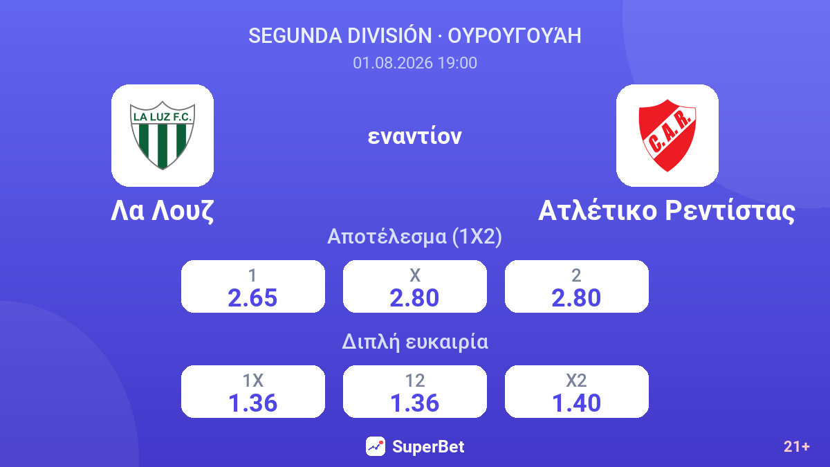 Λα Λουζ εναντίον Ατλέτικο Ρεντίστας — αποδόσεις