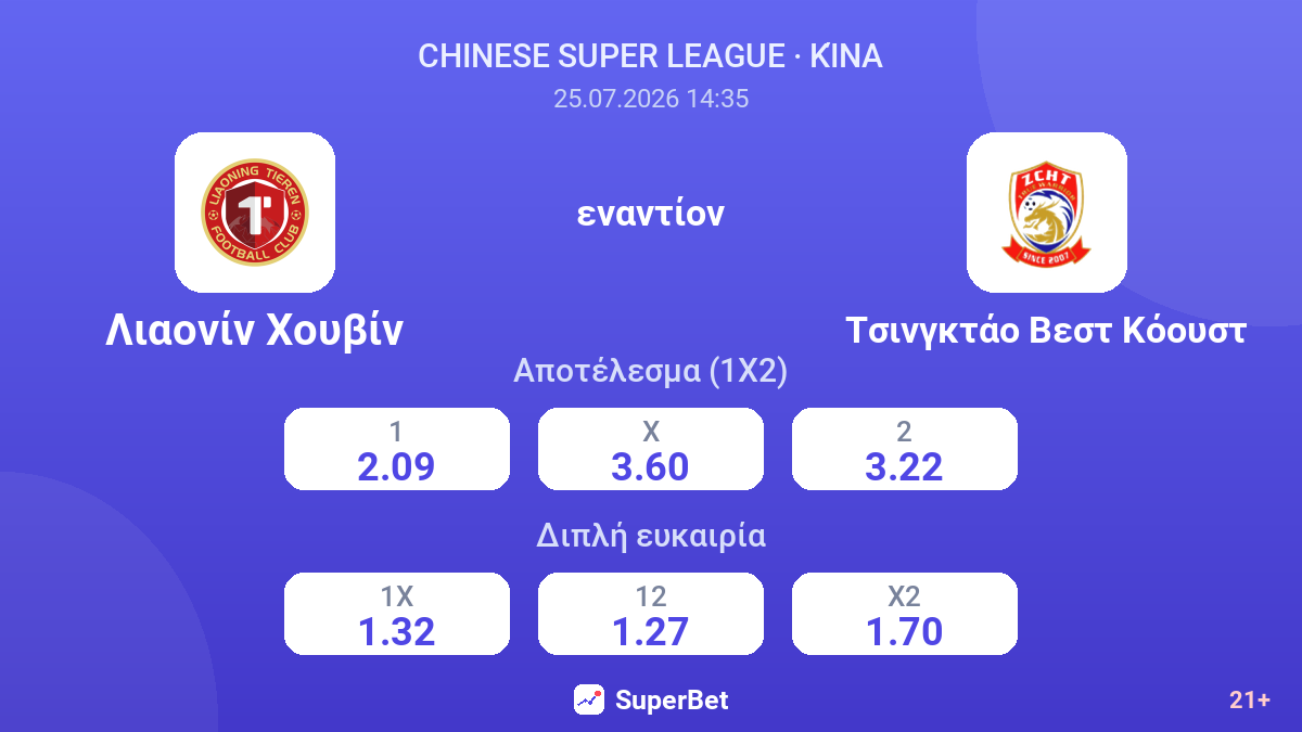 Λιαονίν Χουβίν εναντίον Τσινγκτάο Βεστ Κόουστ — αποδόσεις