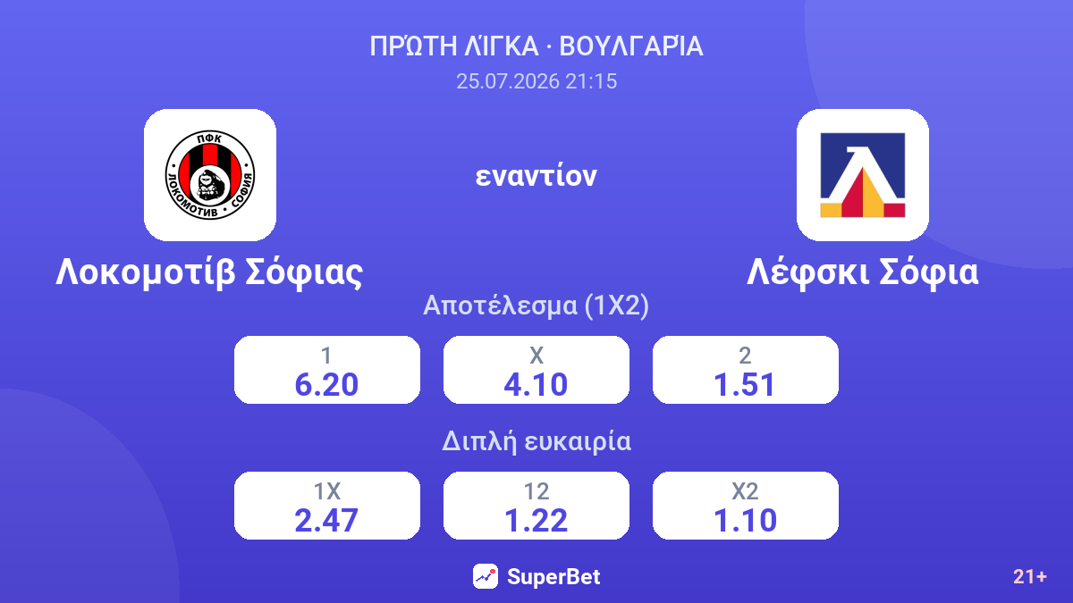 Λοκομοτίβ Σόφιας εναντίον Λέφσκι Σόφια — αποδόσεις