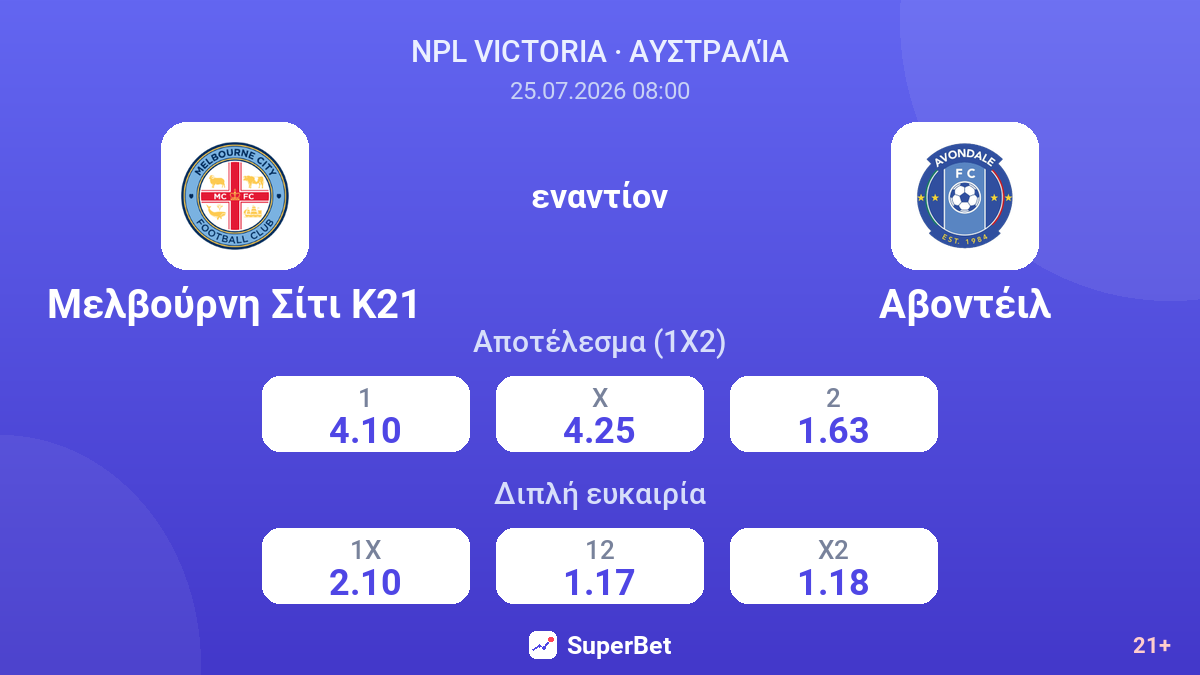 Μελβούρνη Σίτι Κ21 εναντίον Αβοντέιλ — αποδόσεις