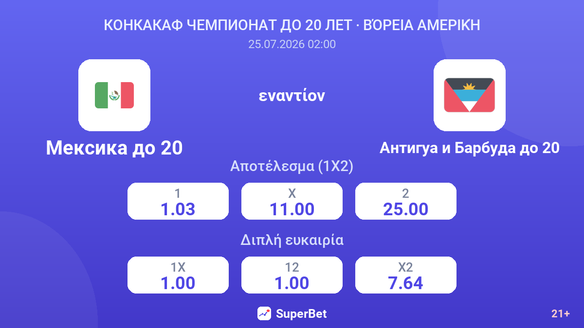 Μεξικό U20 εναντίον Αντίγκουα και Μπαρμπούντα U20 — αποδόσεις