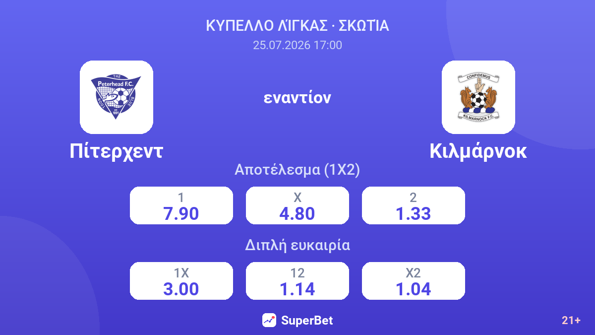 Πίτερχεντ εναντίον Κιλμάρνοκ — αποδόσεις