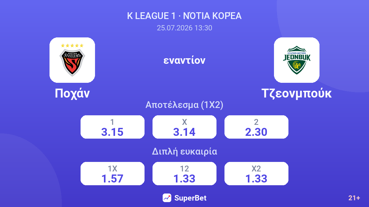 Ποχάν εναντίον Τζεονμπούκ — αποδόσεις