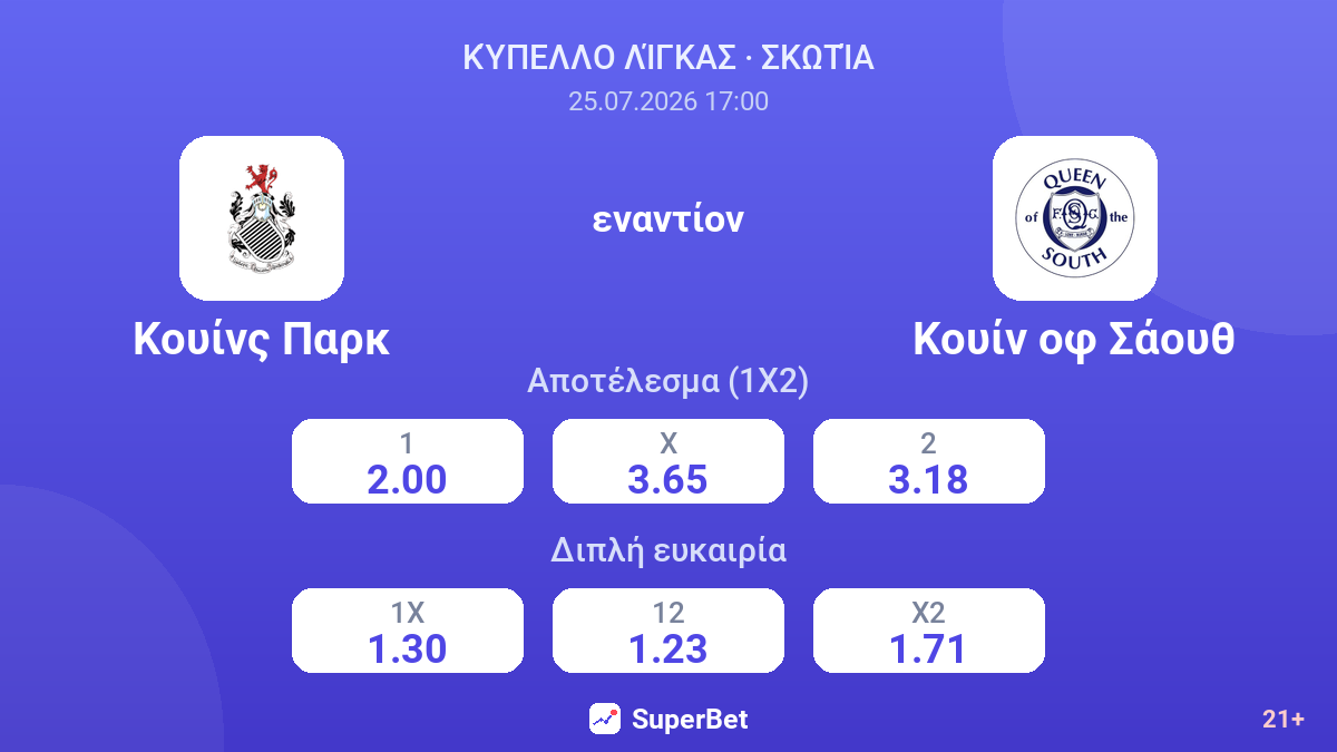 Κουίνς Παρκ εναντίον Κουίν οφ Σάουθ — αποδόσεις