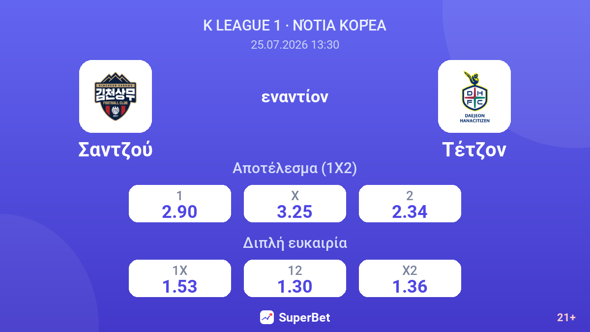 Σαντζού εναντίον Τέτζον — αποδόσεις