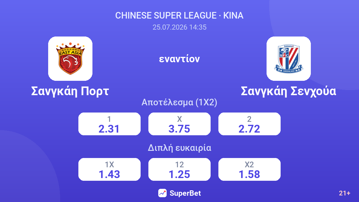 Σανγκάη Πορτ εναντίον Σανγκάη Σενχούα — αποδόσεις