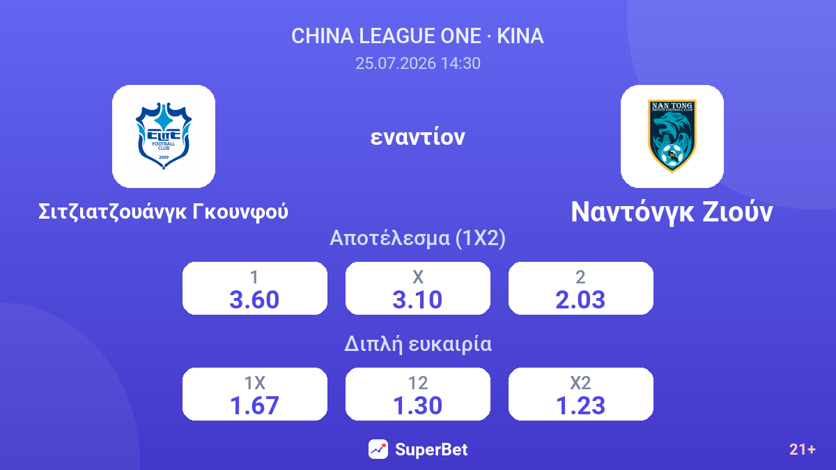 Σιτζιατζουάνγκ Γκουνφού εναντίον Ναντόνγκ Ζιούν — αποδόσεις