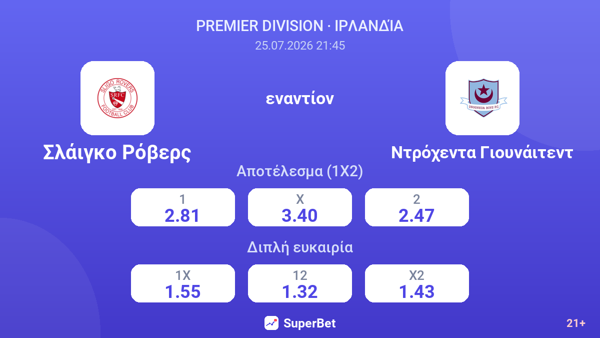 Σλάιγκο Ρόβερς εναντίον Ντρόχεντα Γιουνάιτεντ — αποδόσεις