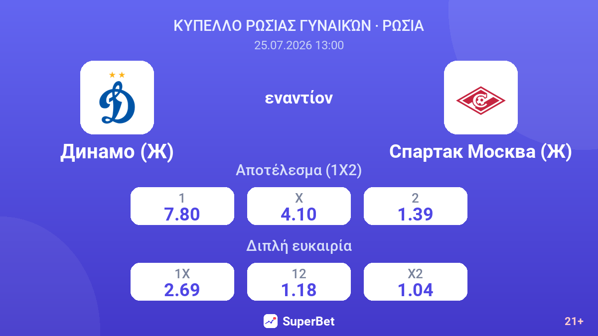 Ντιναμό (Γ) εναντίον Σπαρτάκ Μόσχας (Γ) — αποδόσεις