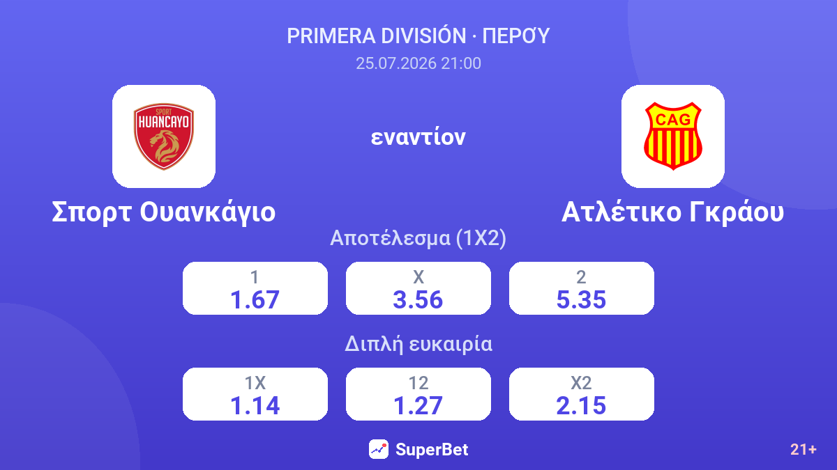 Σπορτ Ουανκάγιο εναντίον Ατλέτικο Γκράου — αποδόσεις