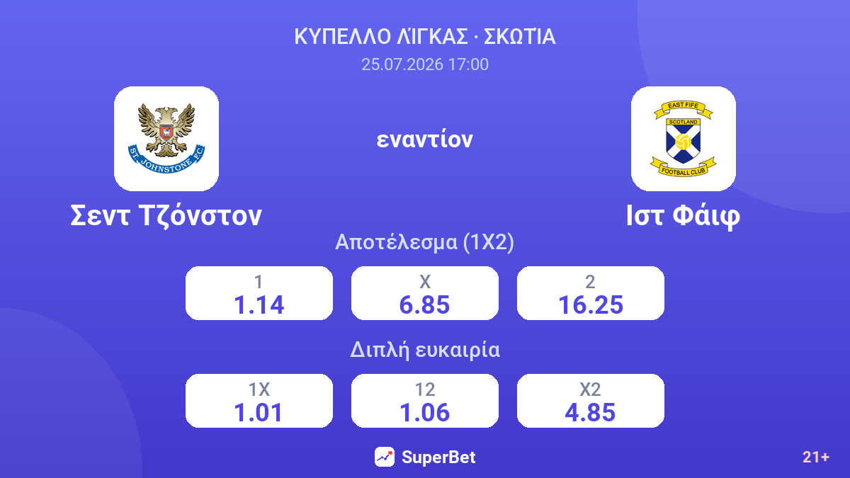 Σεντ Τζόνστον εναντίον Ιστ Φάιφ — αποδόσεις