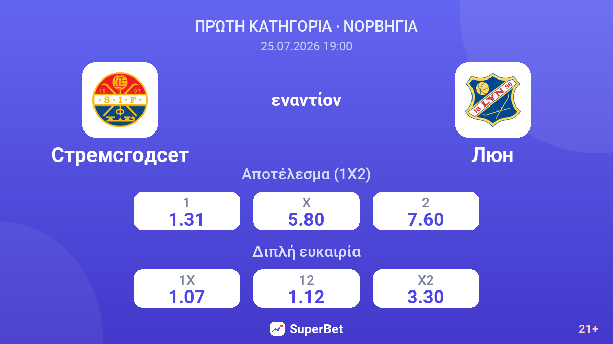 Στρεμσγκόντσετ εναντίον Λιν — αποδόσεις