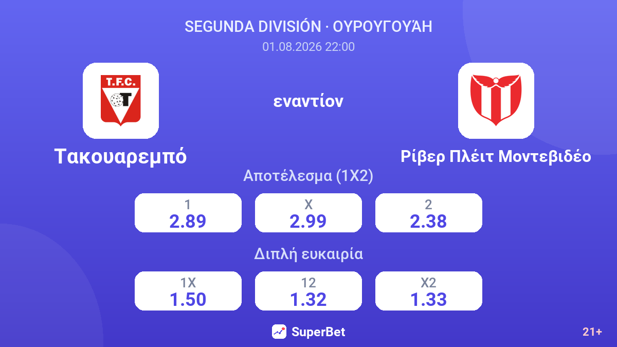 Τακουαρεμπό εναντίον Ρίβερ Πλέιτ Μοντεβιδέο — αποδόσεις