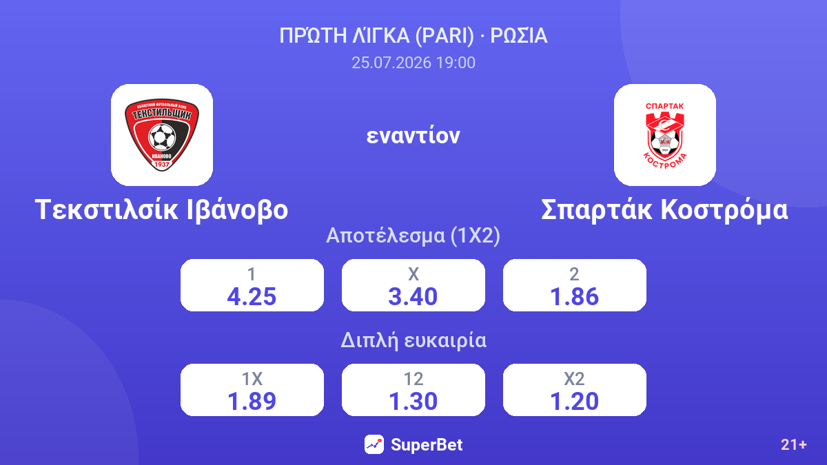 Τεκστιλσίκ Ιβάνοβο εναντίον Σπαρτάκ Κοστρόμα — αποδόσεις