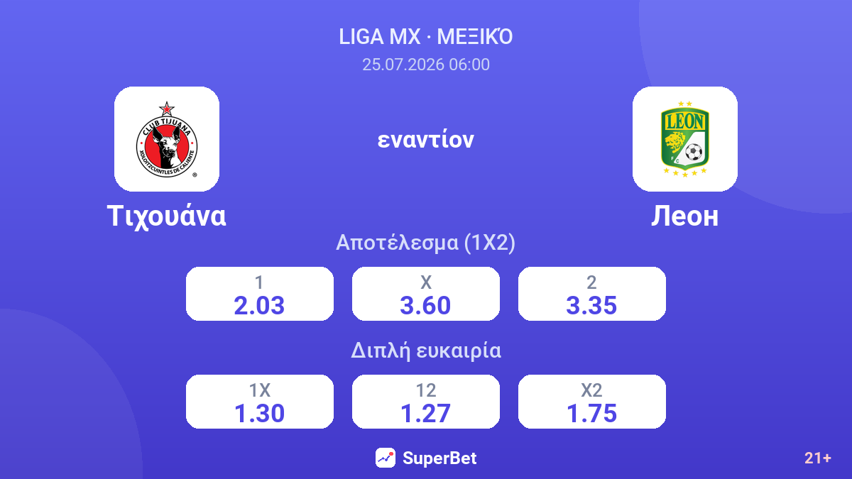Τιχουάνα εναντίον Λεόν — αποδόσεις