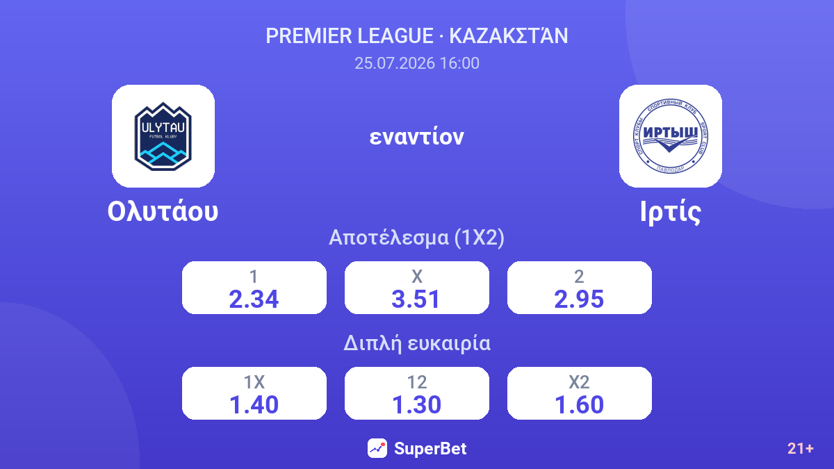 Ολυτάου εναντίον Ιρτίς — αποδόσεις