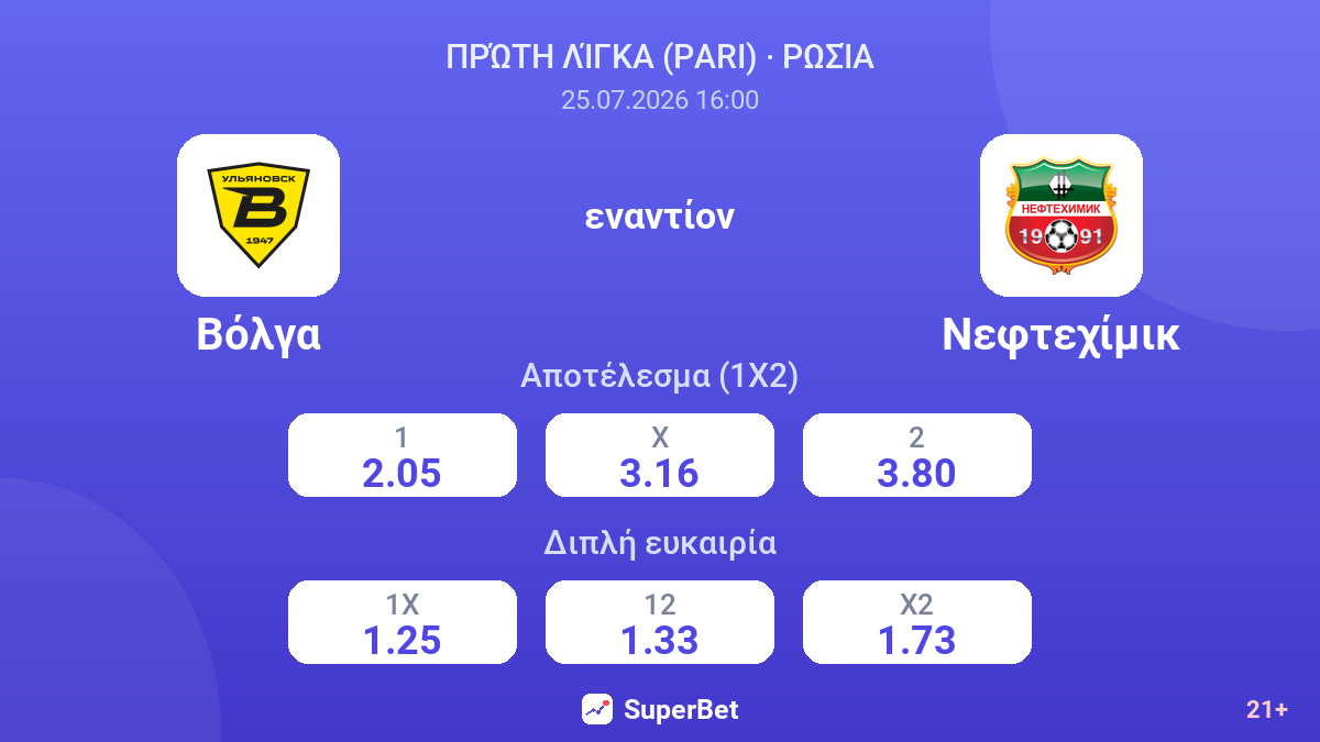 Βόλγα εναντίον Νεφτεχίμικ — αποδόσεις