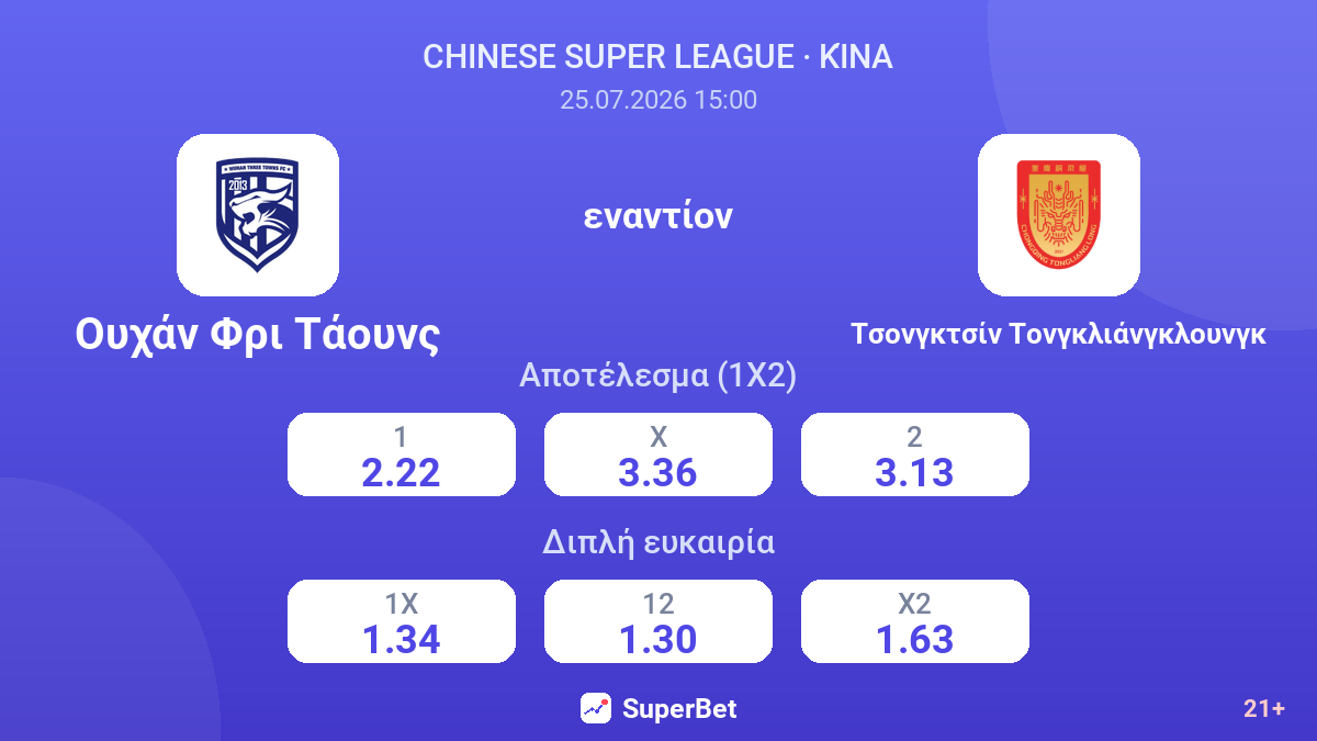 Ουχάν Φρι Τάουνς εναντίον Τσονγκτσίν Τονγκλιάνγκλουνγκ — αποδόσεις