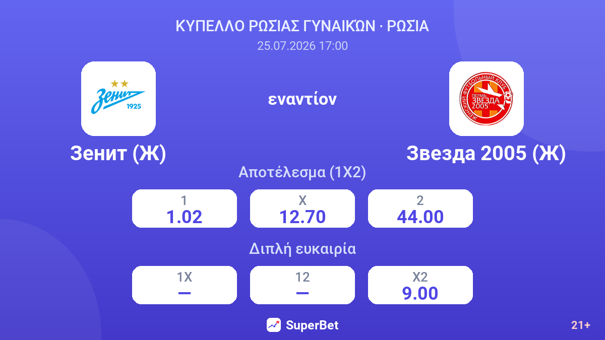 Ζενίτ (Γ) εναντίον Ζβέζντα 2005 (Γ) — αποδόσεις