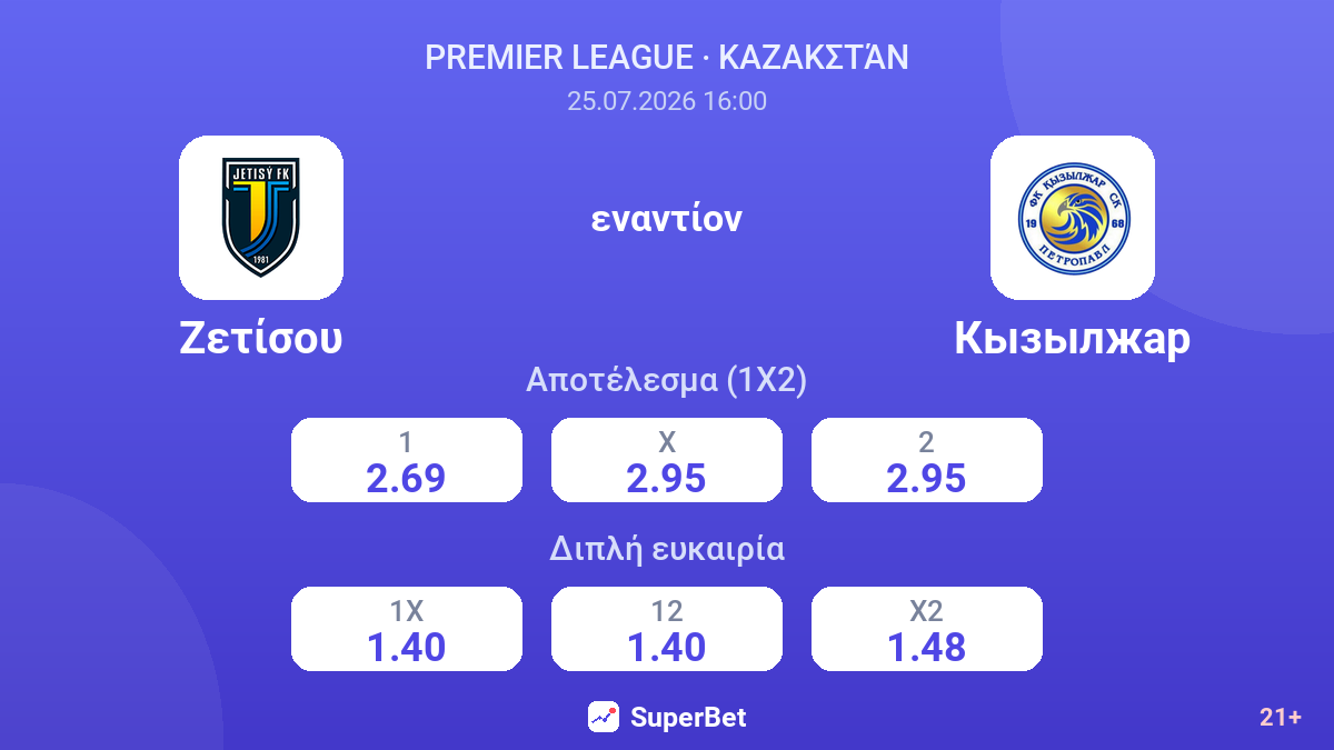 Ζετίσου εναντίον Κιζιλζάρ — αποδόσεις