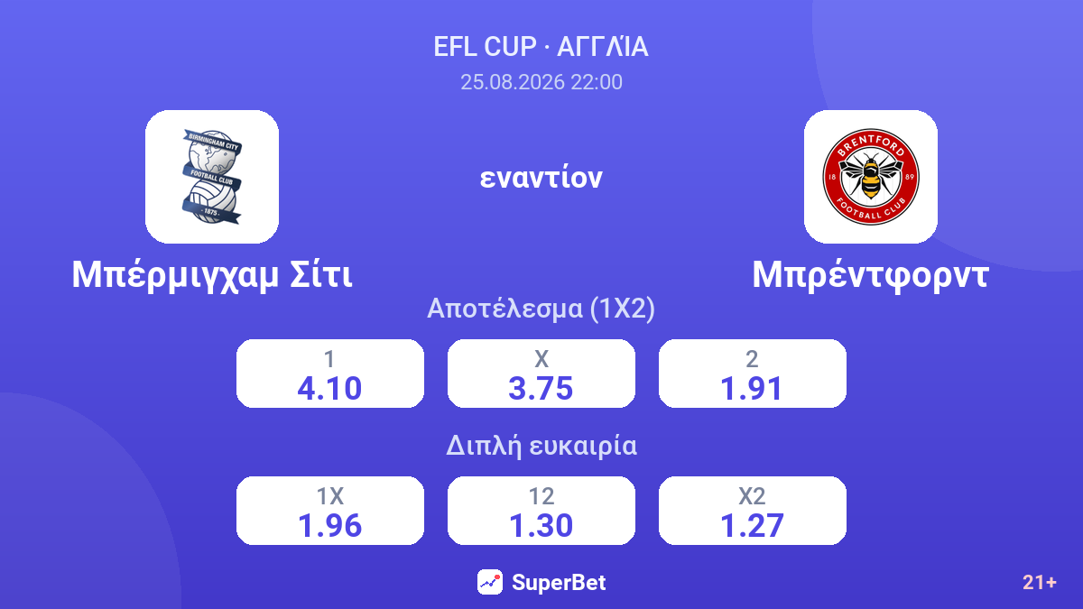 Μπέρμιγχαμ Σίτι - Μπρέντφορντ — αποδόσεις